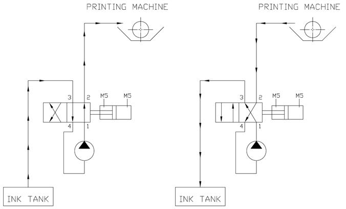 Esempio di applicazione con pompa reversibile su macchina da stampa