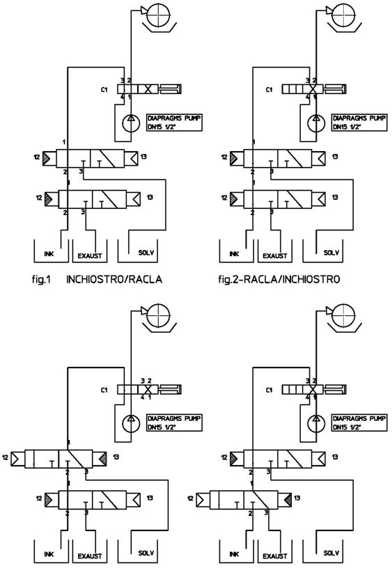 Esempio di applicazione circuito macchina da stampa